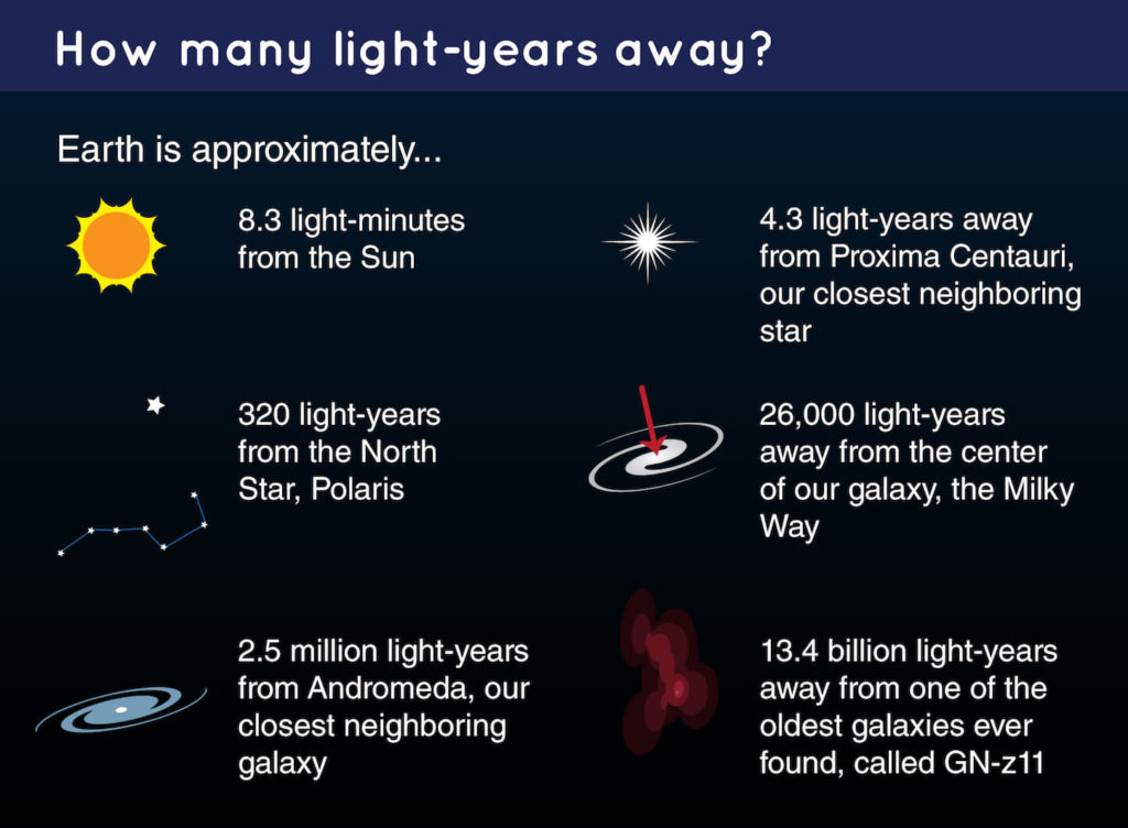 speed of light travel in one year